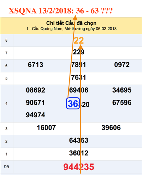 Tham khao an so XSQNA 13-02-2018